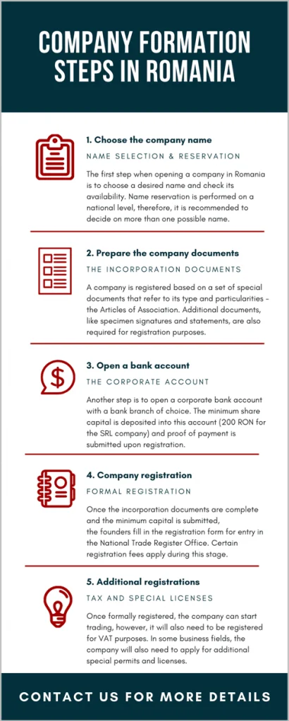 Company formation steps in Romania 410x1024.png